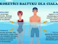 Temperatura wody w Bałtyku: Co musisz wiedzieć przed urlopem?