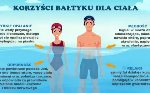 Temperatura wody w Bałtyku: Co musisz wiedzieć przed urlopem?