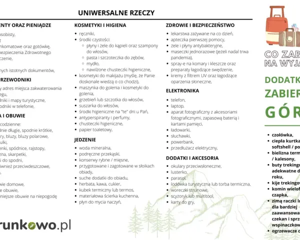 Co zabrać nad morze? Spakuj się mądrze kompletna checklista