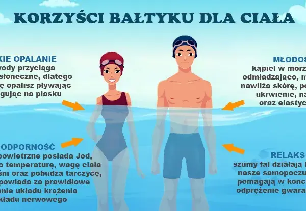 Temperatura wody w Bałtyku: Co musisz wiedzieć przed urlopem?