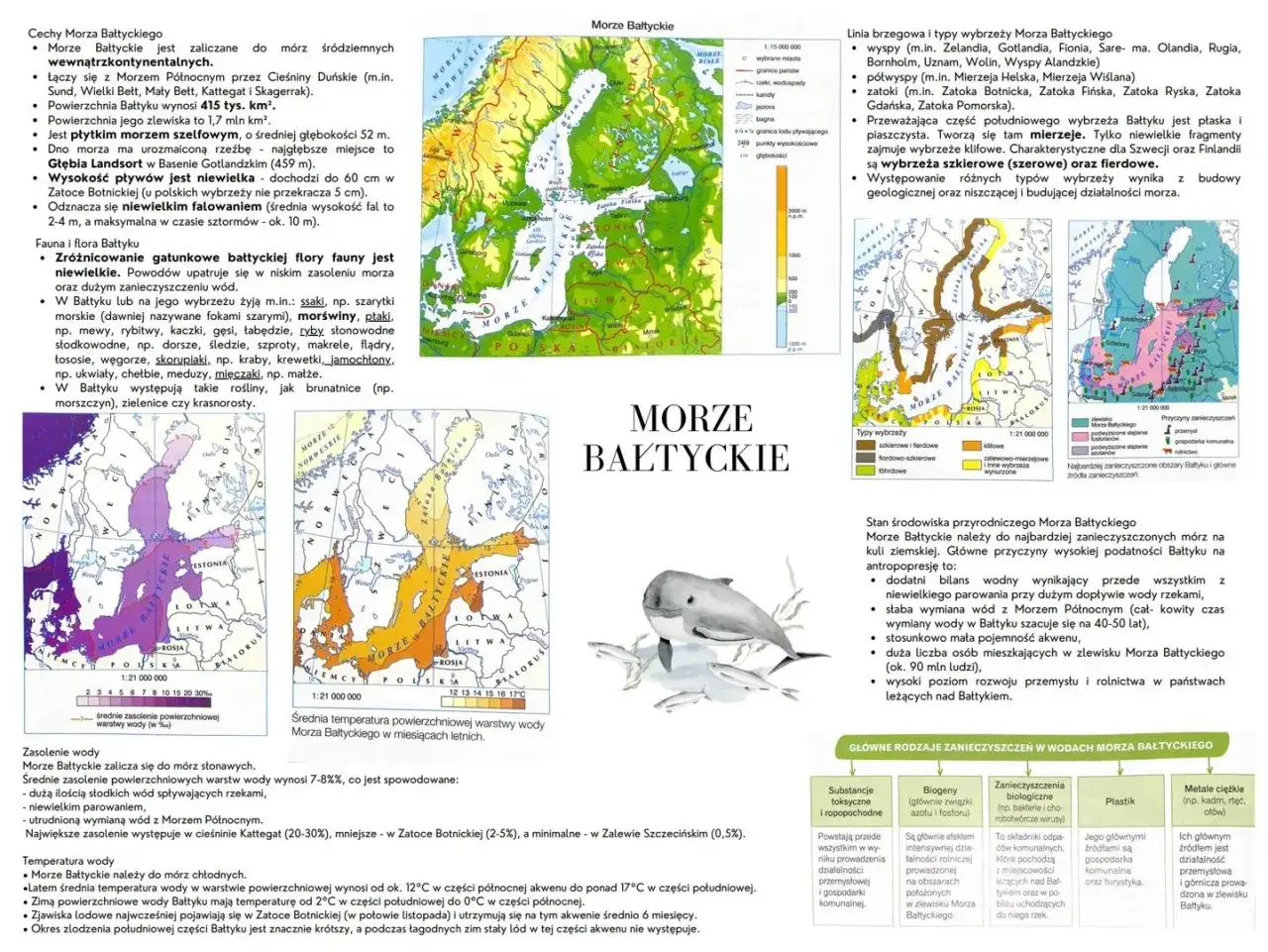 Mapa Bałtyku z zaznaczonym zasoleniem, wyjaśniająca, dlaczego morze bałtyckie jest słabo zasolone.